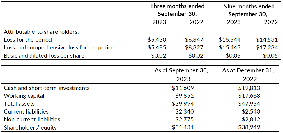 Q3 table