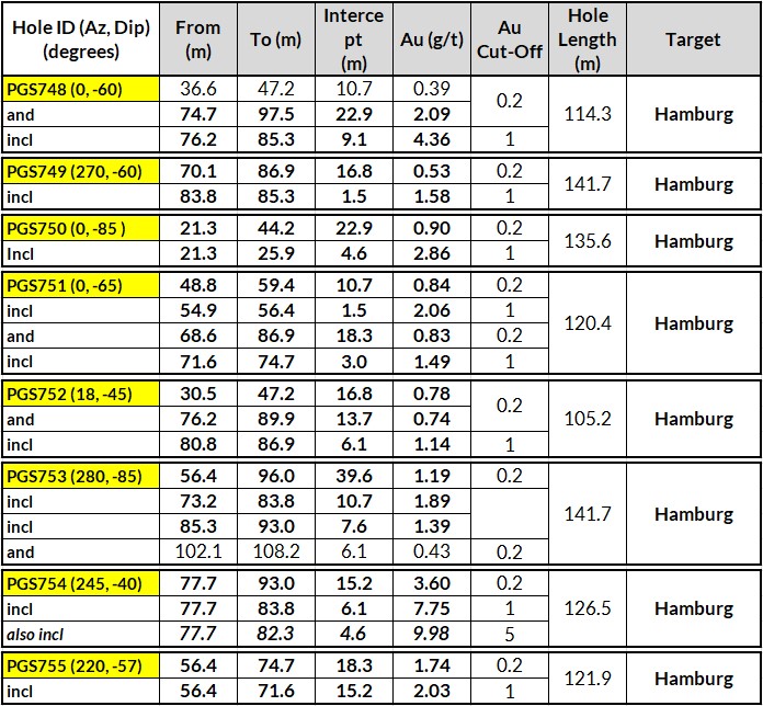 table august31 1