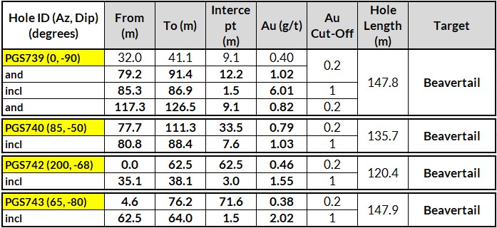 table august31 2a