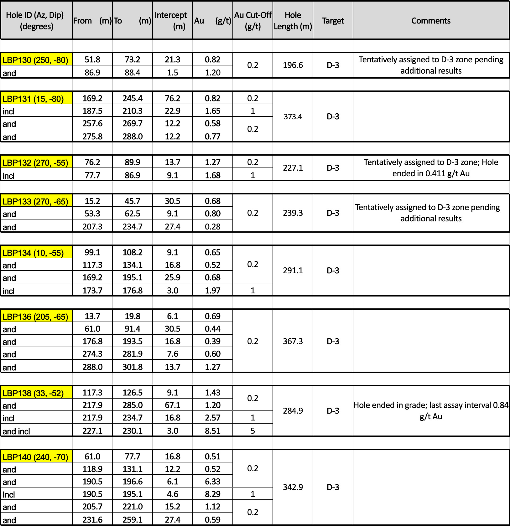 PR table Jul13 01