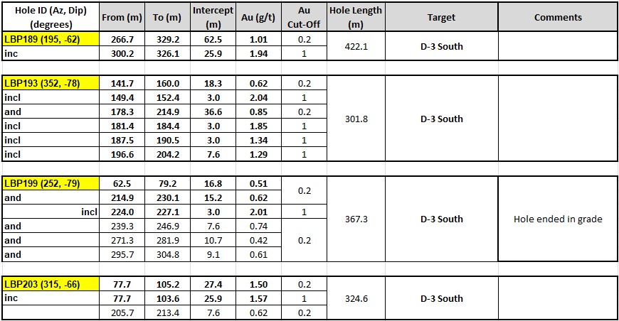 NR Sept 28 Table 01