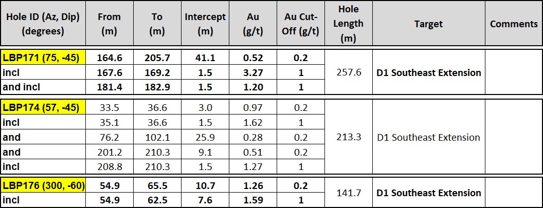 NR Sept 28 Table 02