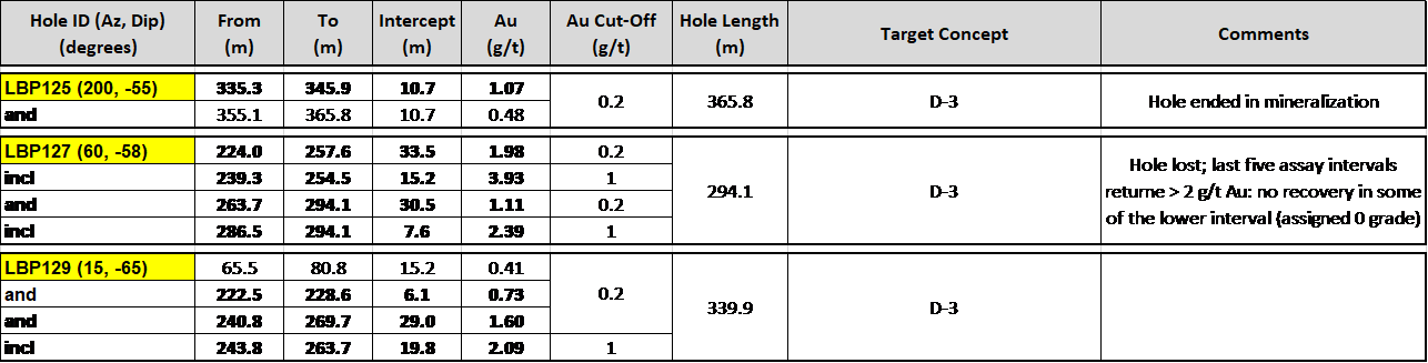 table1