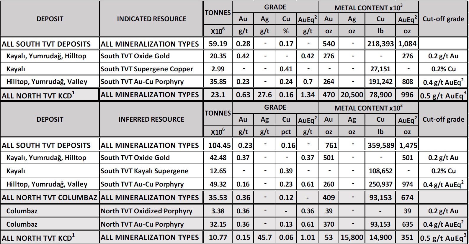 table1