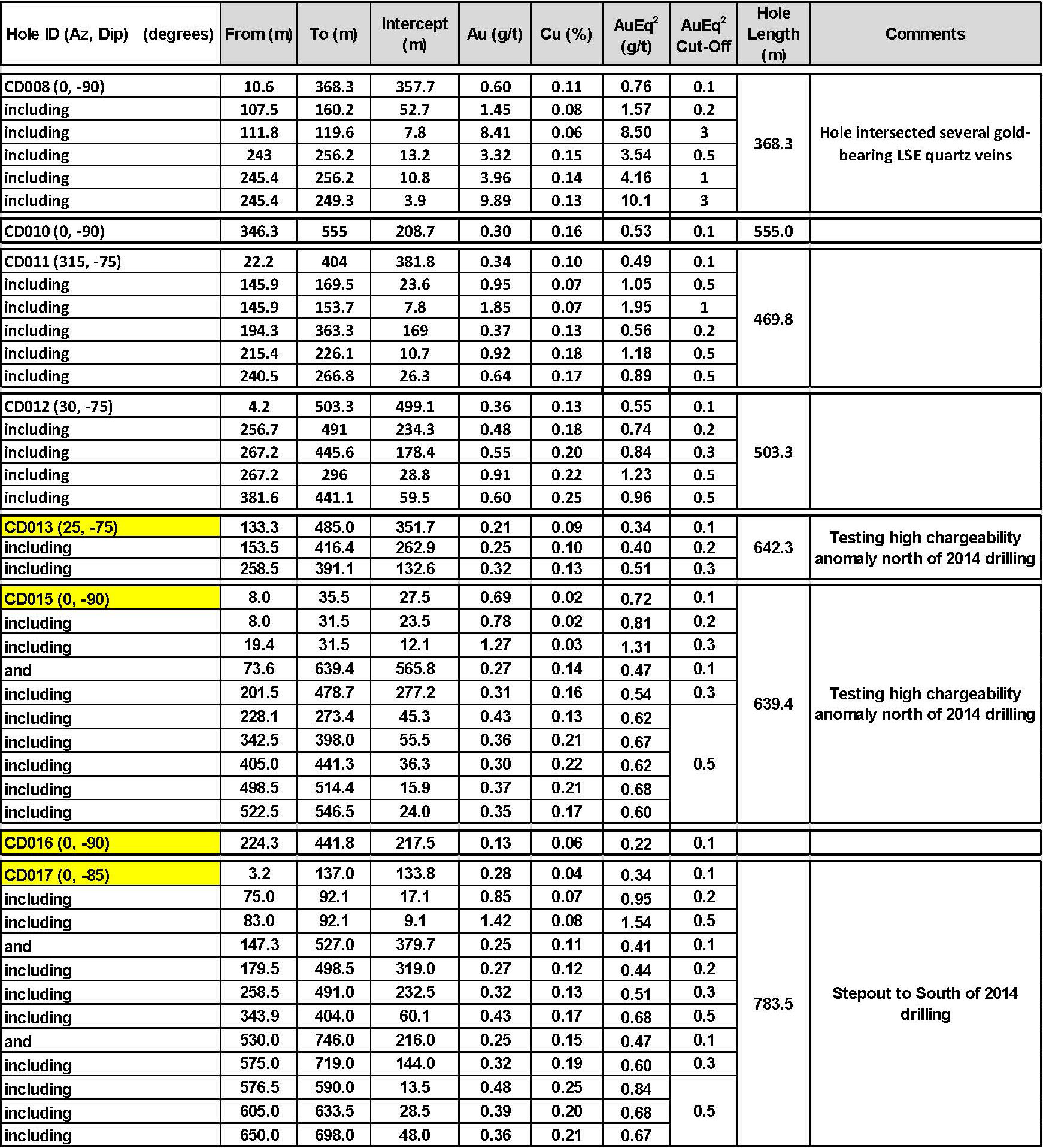 table6