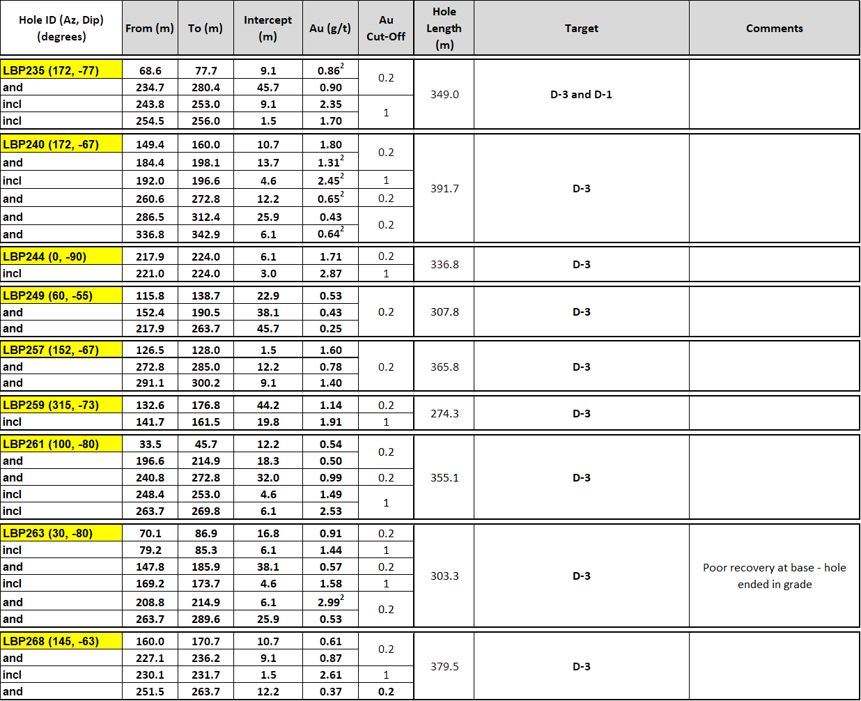 METALLURGICAL CORE DRILL HIGHLIGHTS