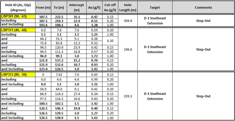 table Oct062021 1