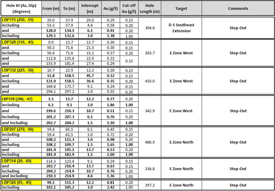 table Oct062021 2