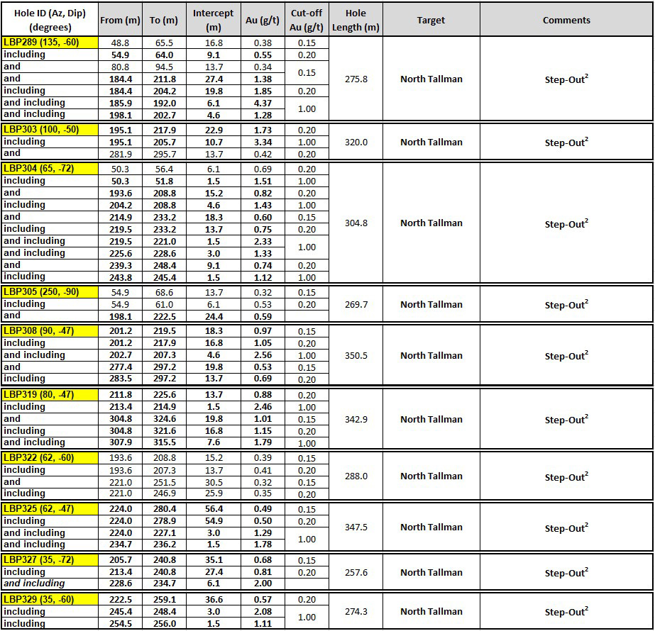 table Oct062021 3a