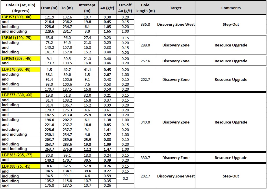 table Oct062021 4