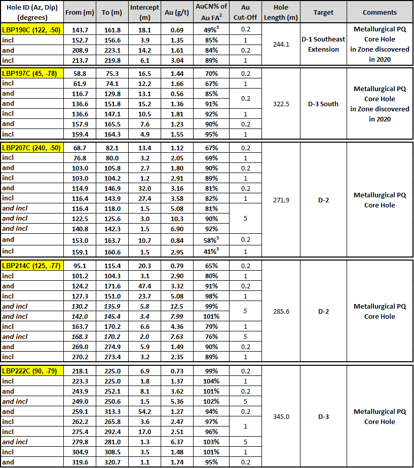 METALLURGICAL CORE DRILL HIGHLIGHTS