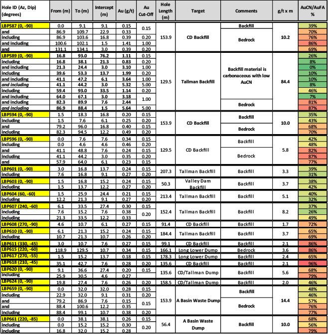 table 2