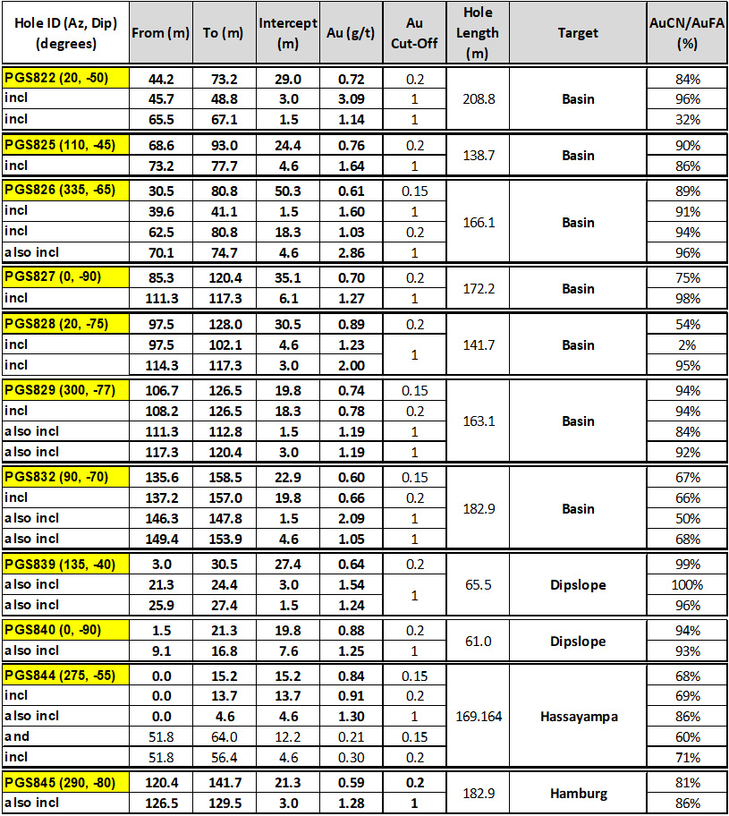 libertgold tablechart 14feb1