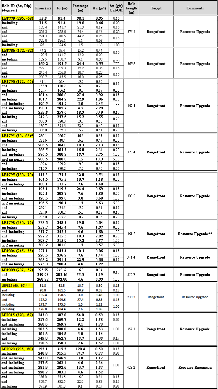 feb14table combine