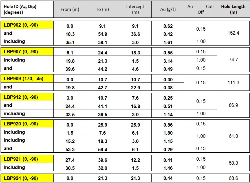 CD TALLMAN CORRIDOR HIGHLIGHT TABLE 2023 07 19 122625