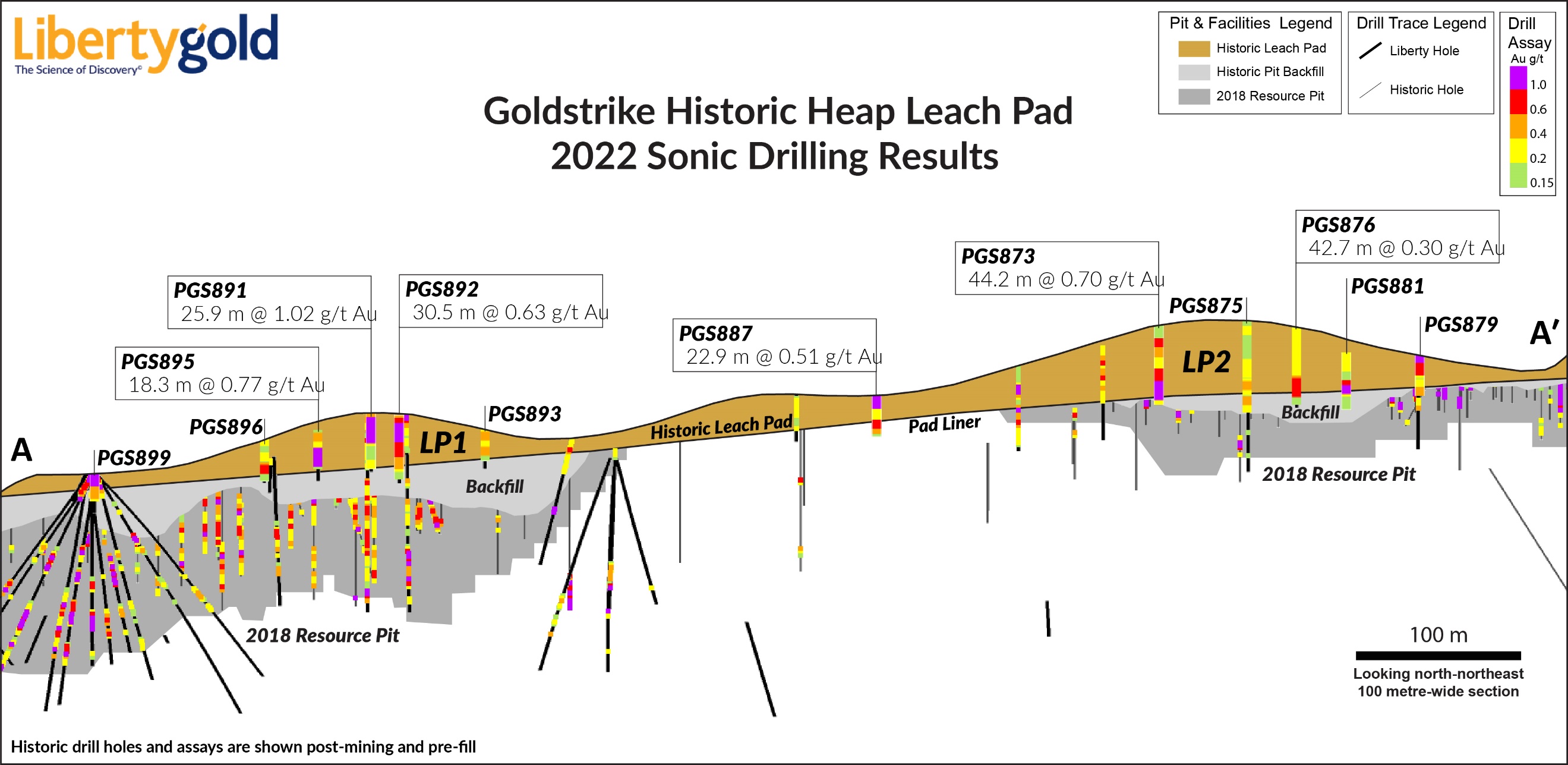 CrossSectionThroughHistoricLeachPads01062023