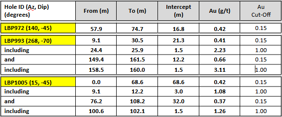 table1