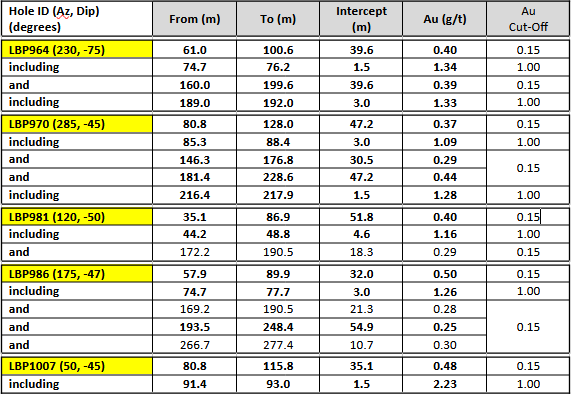 table2