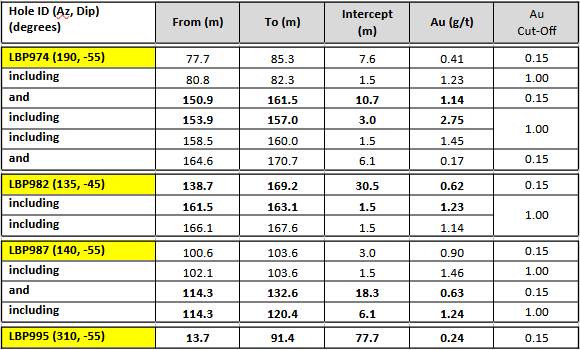 table3