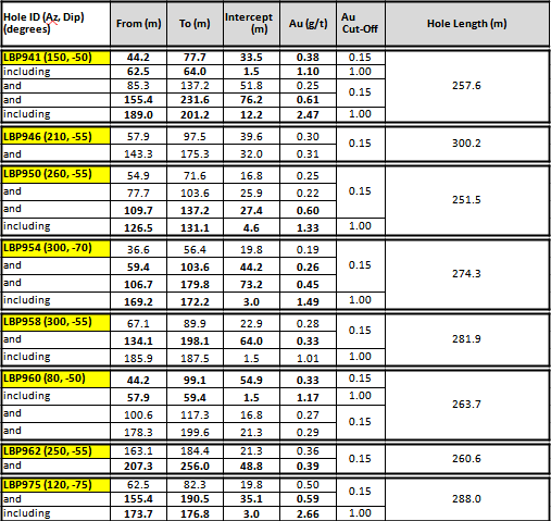 20230907RANGEFRONT ZONE HIGHLIGHT TABLE