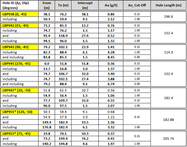 BACKRANGE HIGHLIGHT TABLE