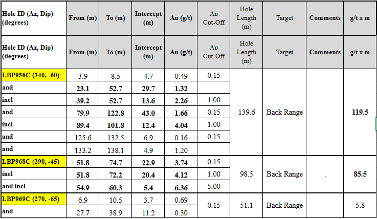 BACK RANGE ZONE DRILL TABL