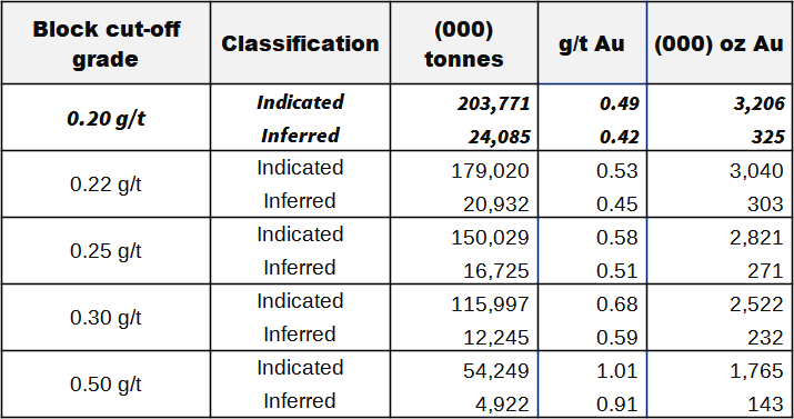 table2