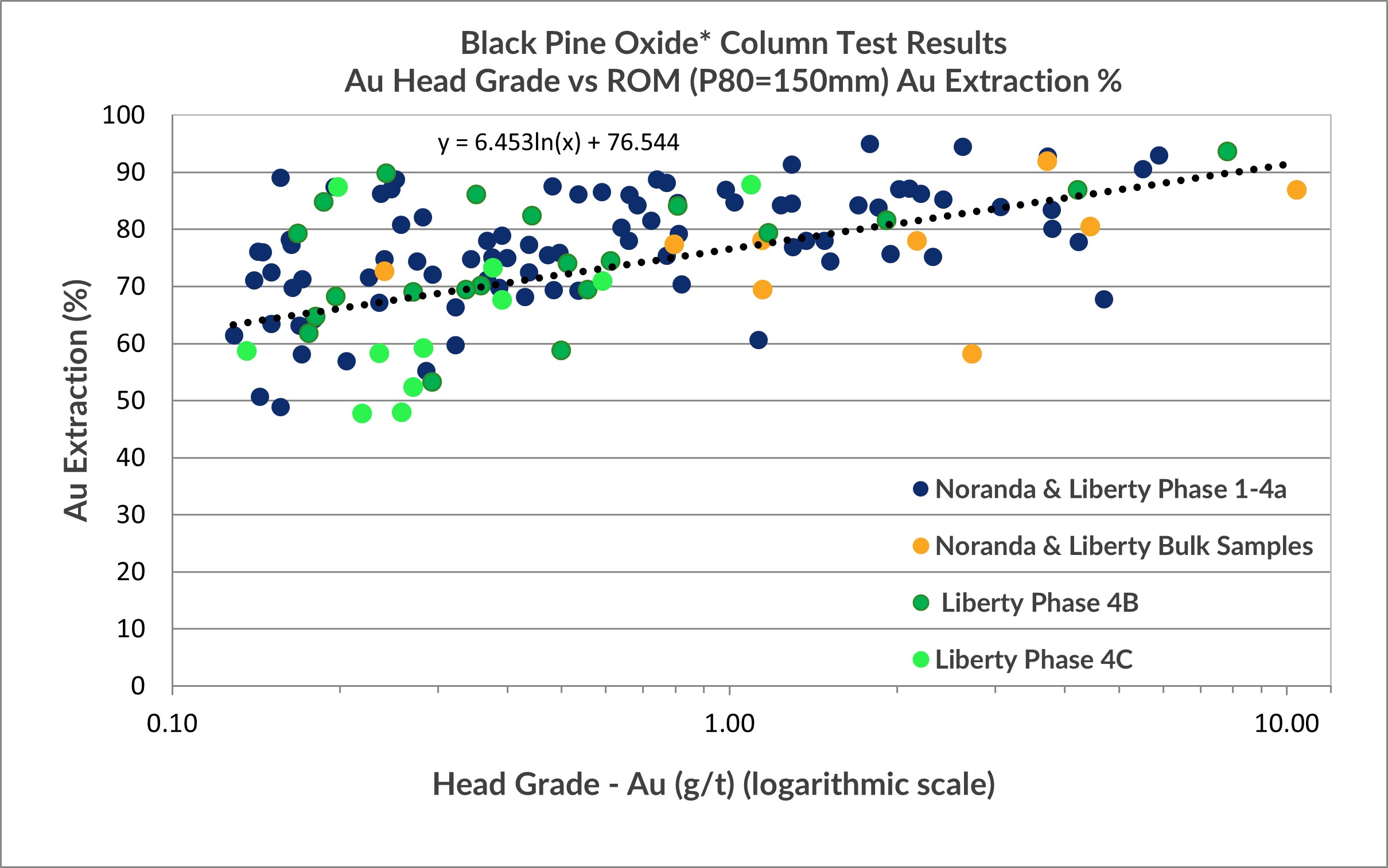 figure1