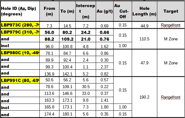 table1