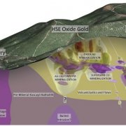 longsection