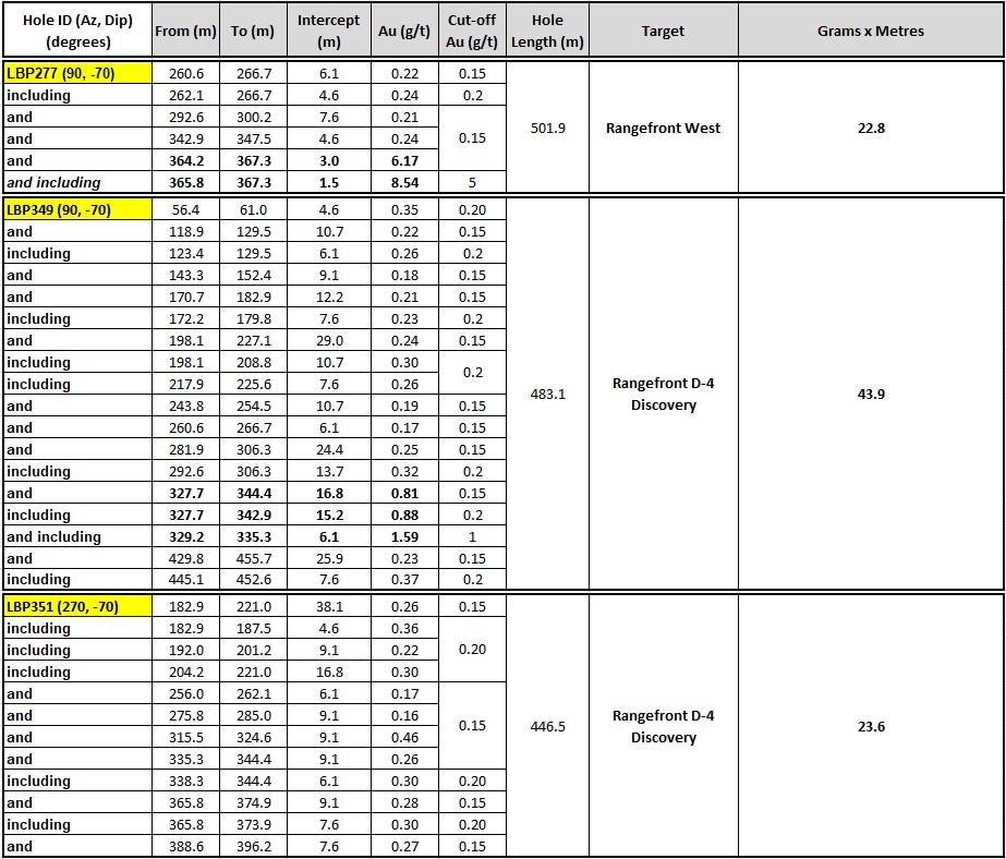 table august31 1