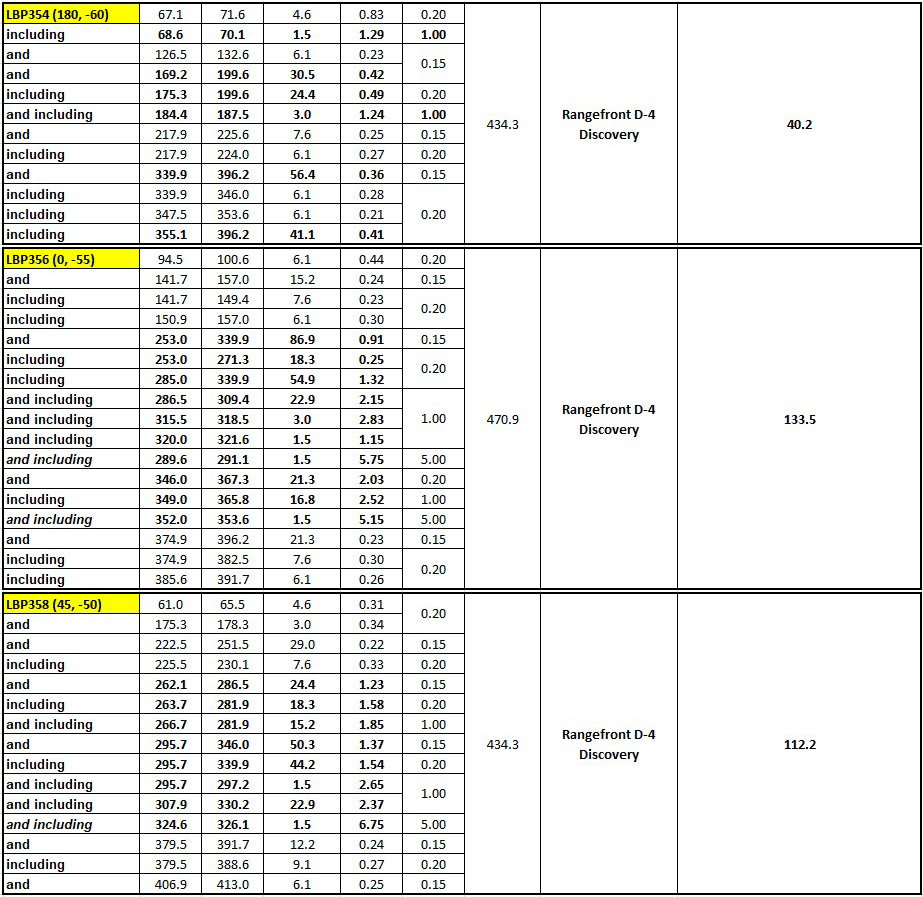 table august31 2a