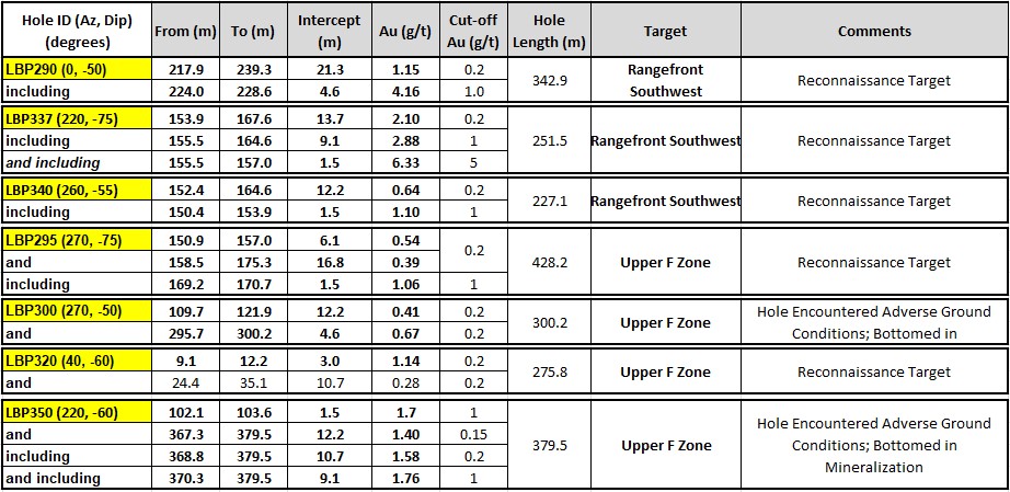 table august31 3